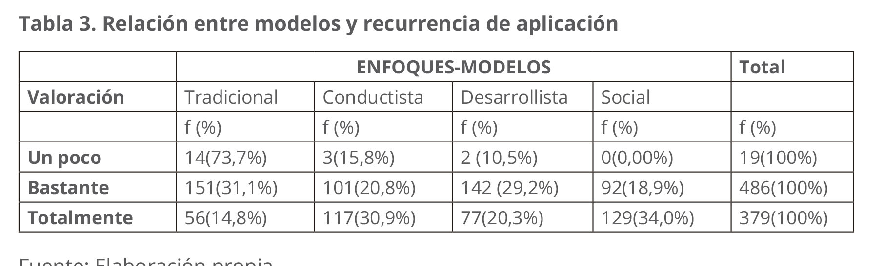 Hibridaci N De Modelos Pedag Gicos En La Pr Ctica Docente En La Educaci N Superior En Ecuador