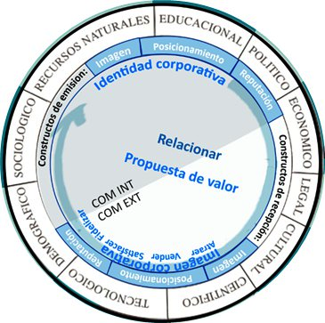 Vista de Comunicación corporativa para la fidelización del cliente |  InMediaciones de la Comunicación